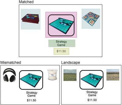 Category Congruence of Display-Only Products Influences Attention and Purchase Decisions